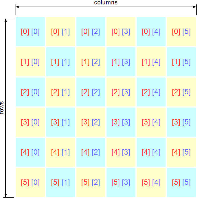 two-dimensional-arrays-introduction-to-c