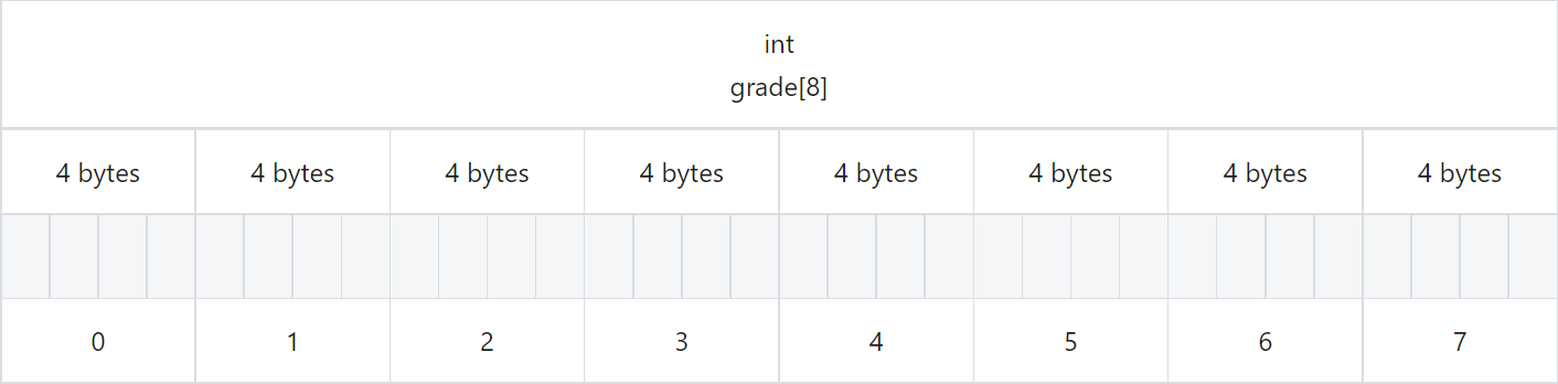 array with 8 int elements