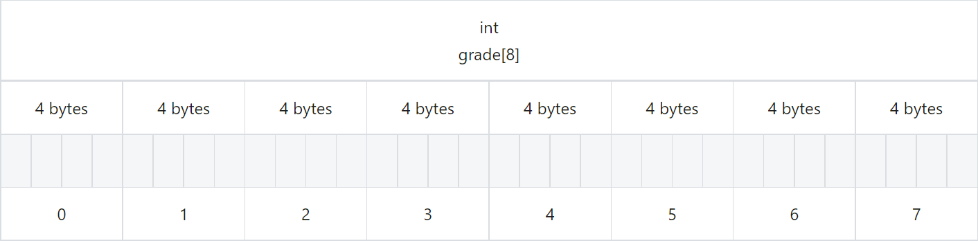 arrays-introduction-to-c