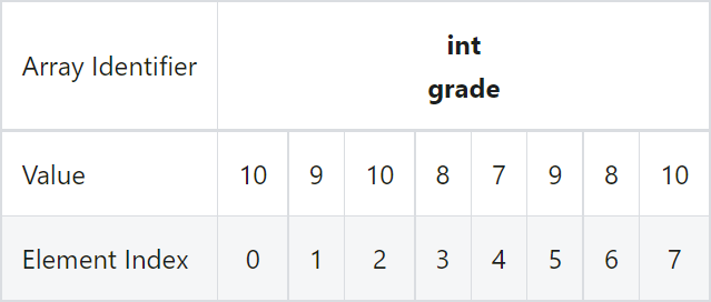 array with values