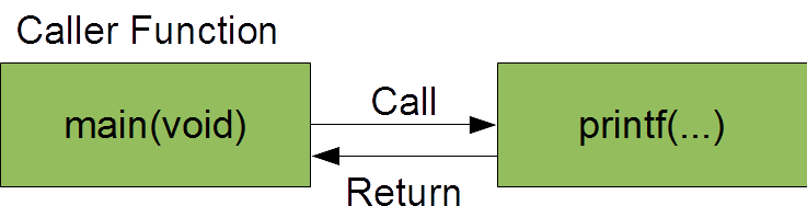 functions-introduction-to-c