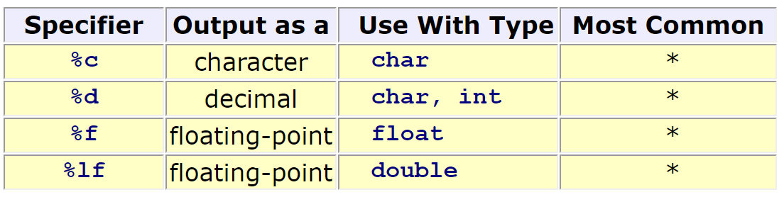 output-conversion-specifiers