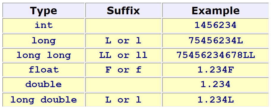 a-simple-calculation-introduction-to-c