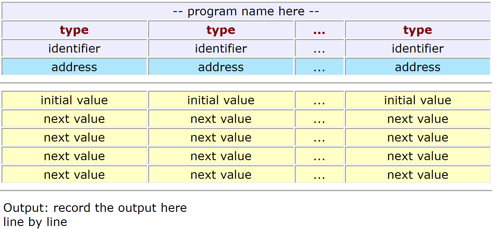 Walkthrough table template