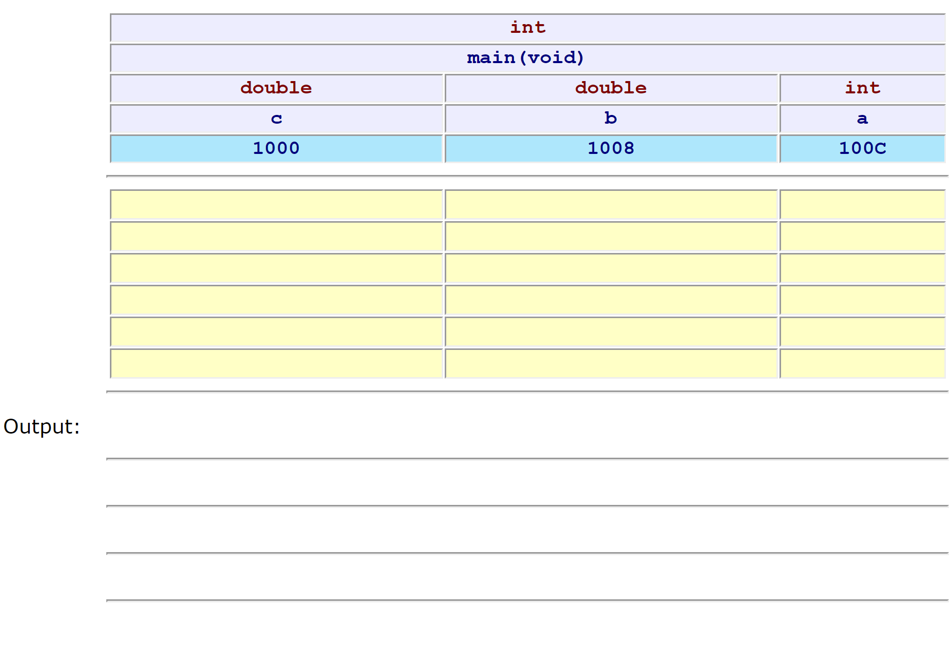 Walkthrough table to complete as an exercise