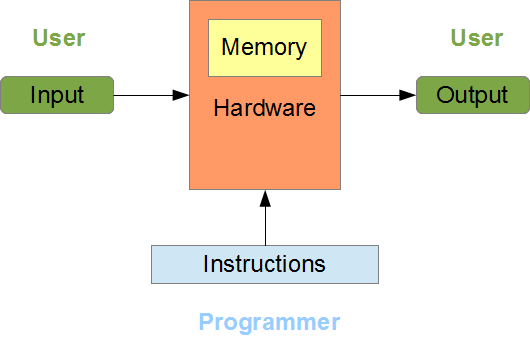 computers-introduction-to-c