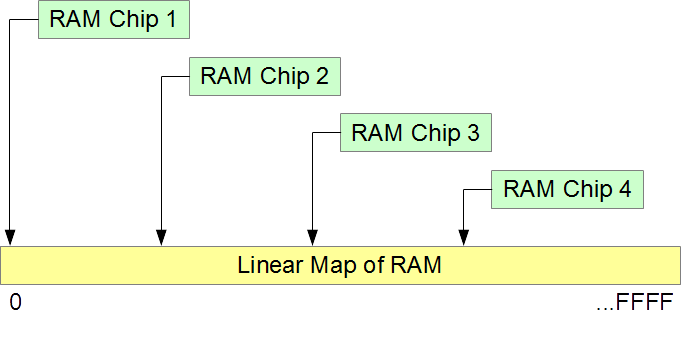 information-introduction-to-c