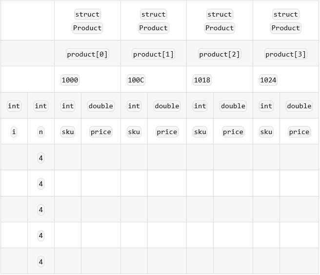 A walkthrough table.